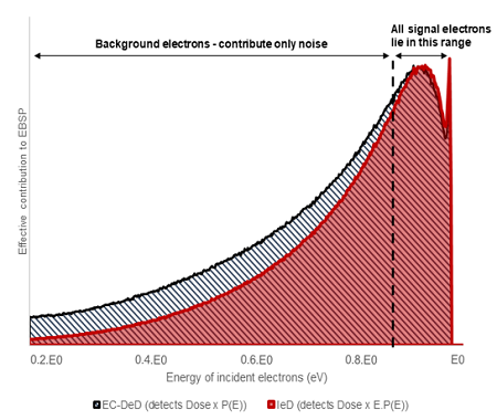 不同入射电子能量对EBSD花样的有效贡献